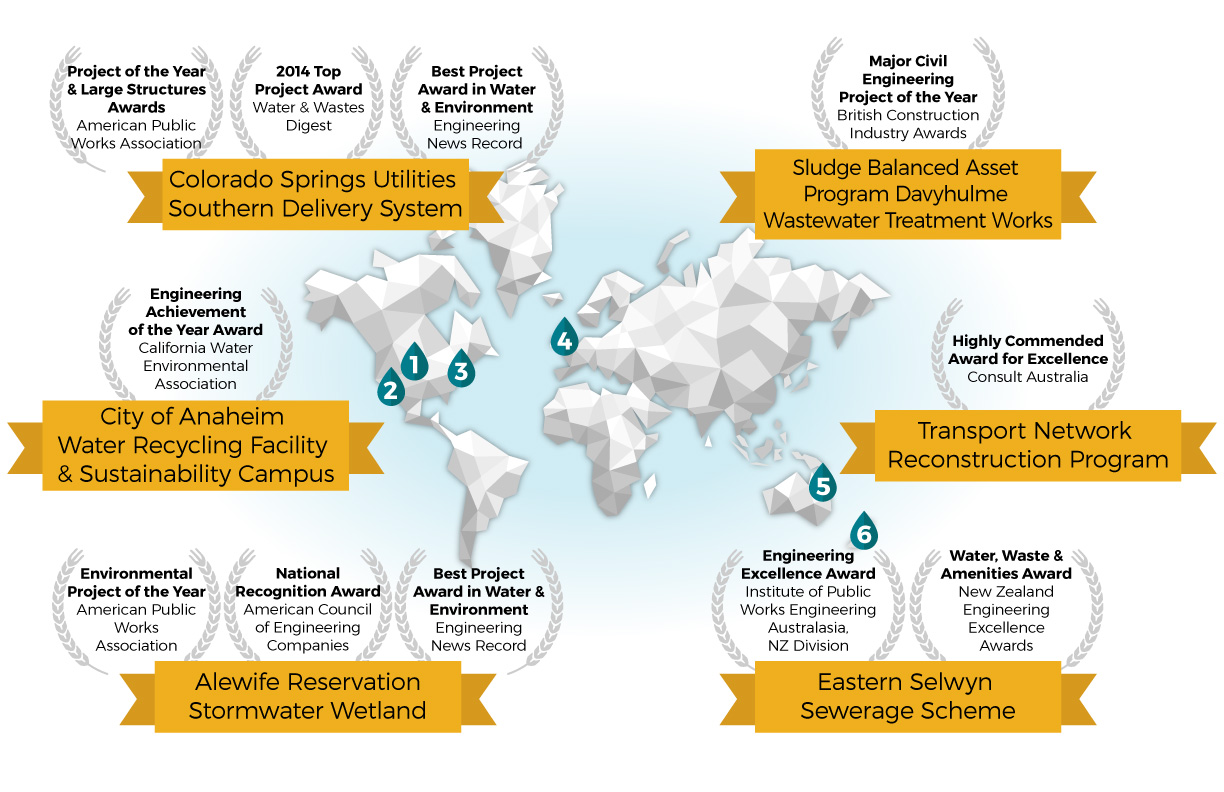 MWH Industry Recognition