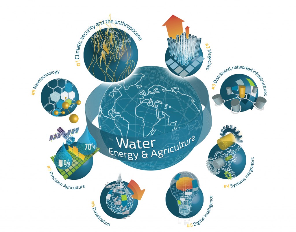 Futures Book Main Graphic_72