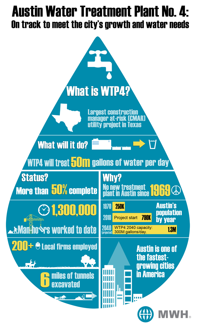 WTP4-MWH-Infographic_Solid-blue_MWH