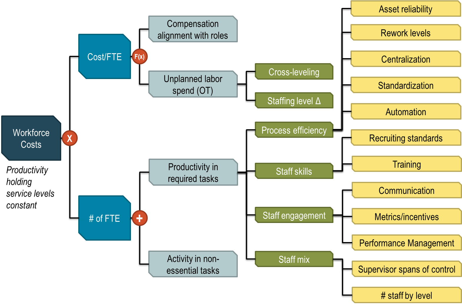 Organizational_Productivity_Graphic