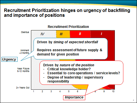 Recruit Matrix Explained