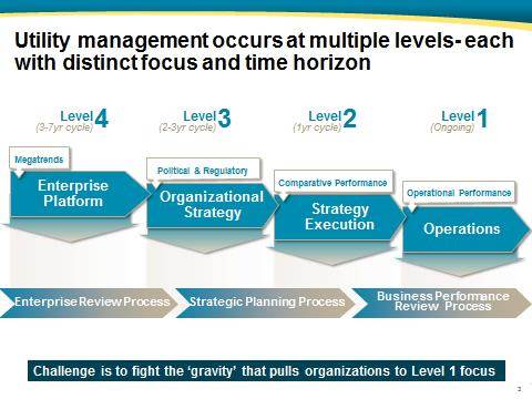 Multiple Levels of Utility Management