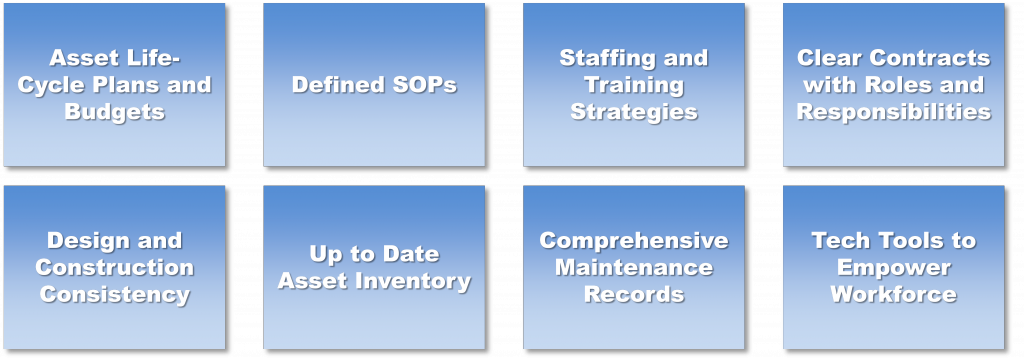 Managing Green Assets