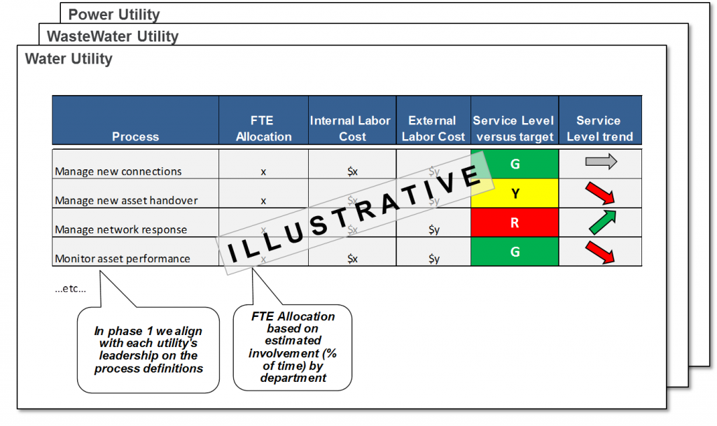 Organizational Efficiency