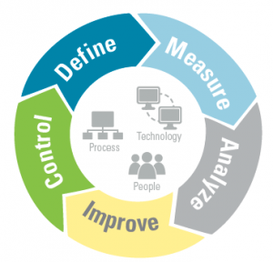 Business Transformations MWH