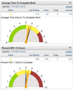 Business Transformation MWH
