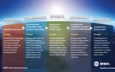 It’s a brave new world – enabling a Totex efficient approach