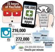 Data, data everywhere but not a drop to…