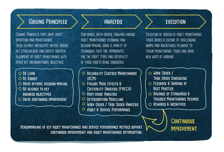 MWH Asset Management Optimisation