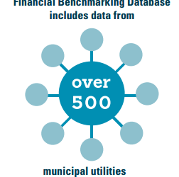 Economics of Water Report – 1st Edition