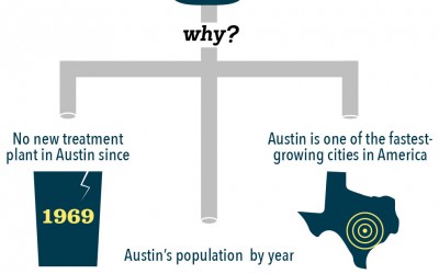 MWH Global Economics of Water Report examines issues, offers best solutions
