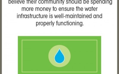 Rejuvenating America’s Water Infrastructure