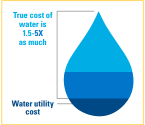 Economics of Water Report – 2nd Edition