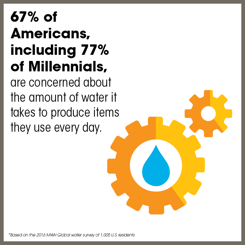 mwh_h2o_survey_2016infog_2