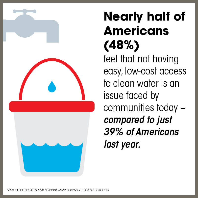 mwh_h2o_survey_2016infog_3