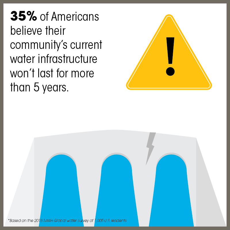 mwh_h2o_survey_2016infog_4